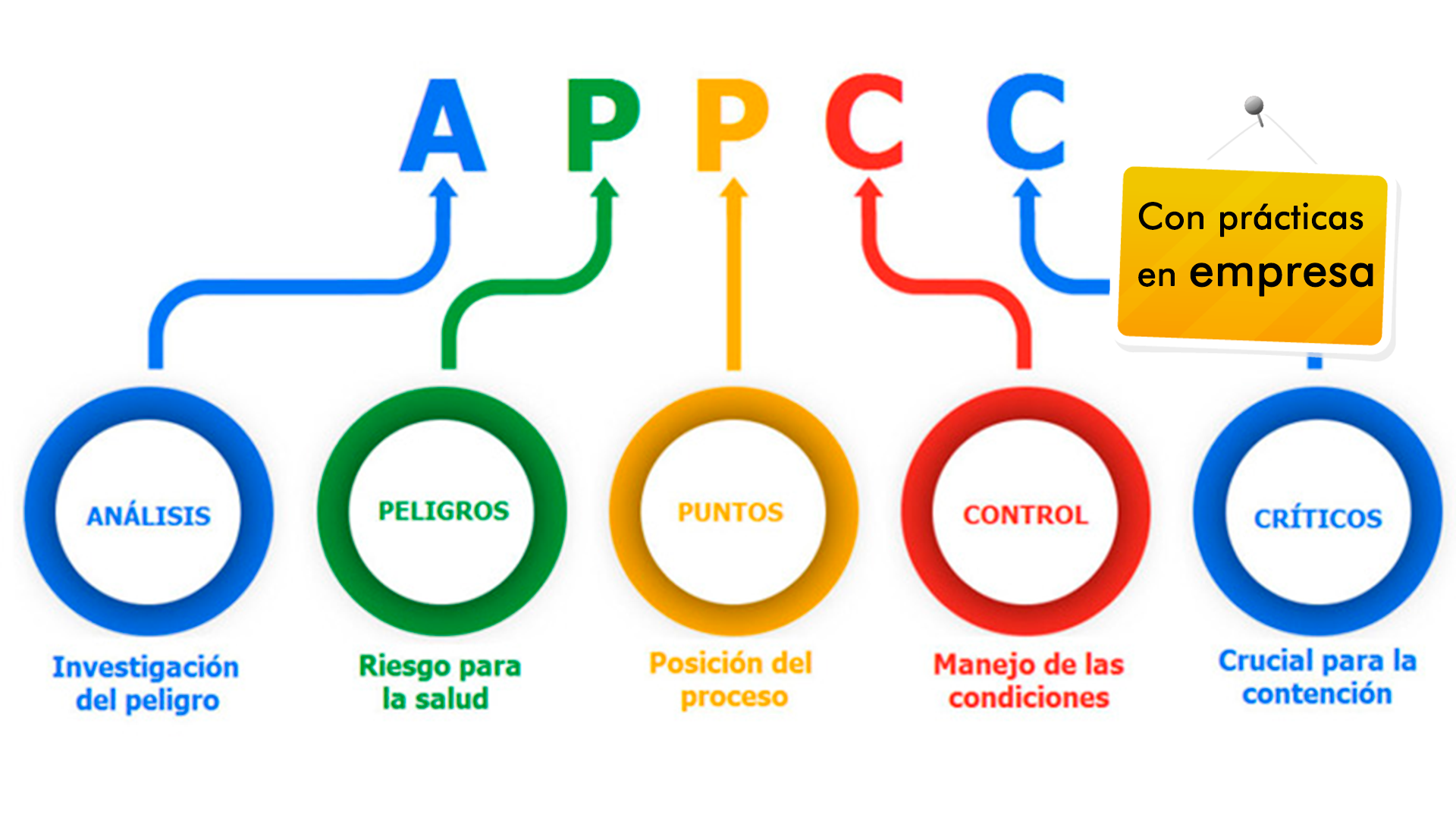 appcc con logo