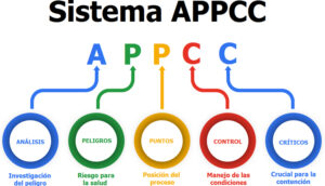 Sistema autocontrol APPCC