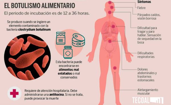 Botulismo: El nuevo aviso de AESAN