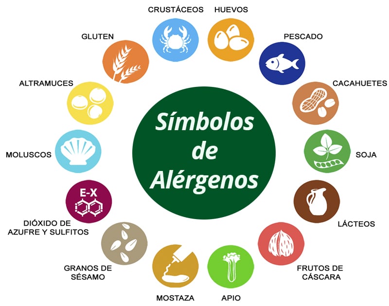 14-alergenos-alimentarios